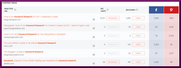 Comparisons between different Keywords:
